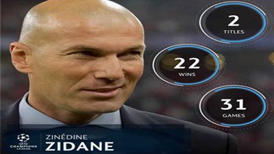 هل يفوز «زيدان» بجائزة أفضل مدرب في العالم؟