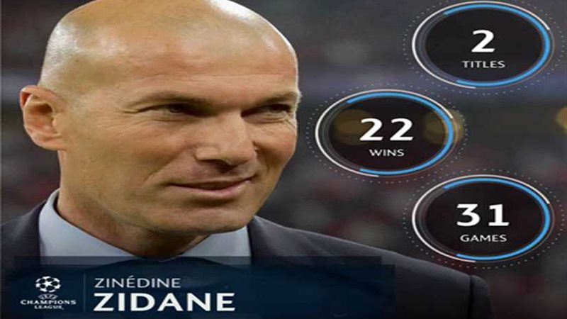 هل يفوز «زيدان» بجائزة