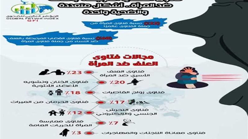 مؤشر الفتوى: 60%