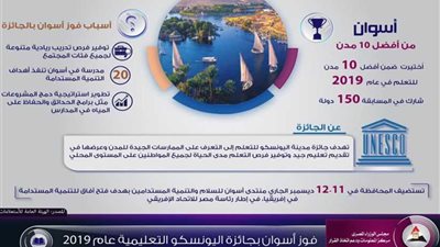 «أسوان» ضمن أفضل 10مدن في التعلم على مستوي العالم