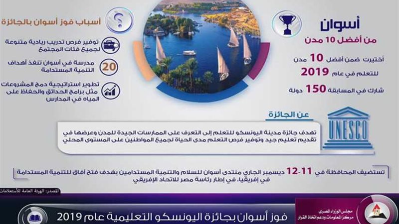«أسوان» ضمن أفضل