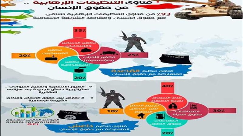 مؤشر الفتوى: لا وجود