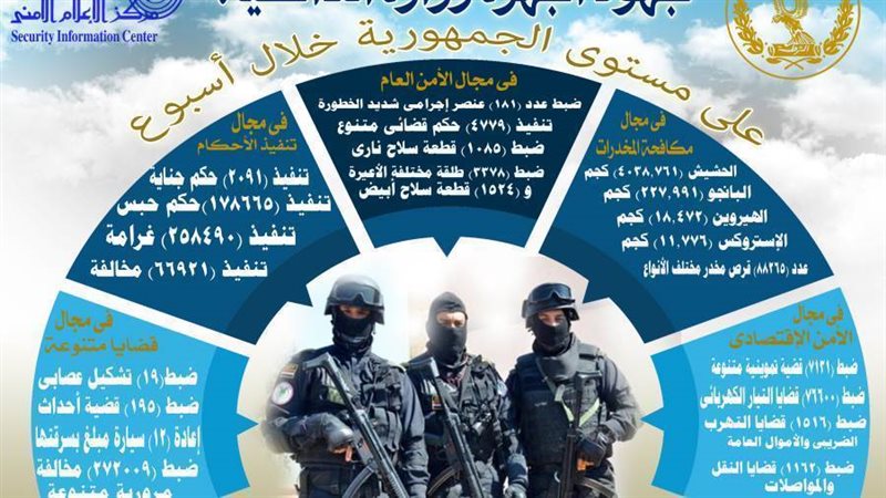 الإنفوجراف