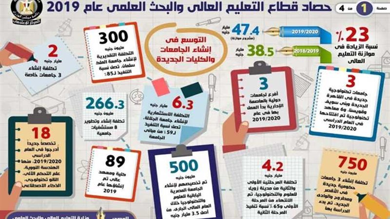 تعرّف على حصاد قطاع