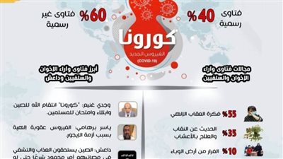 المؤشر العالمي للفتوى: الإخوان وداعش يدعوان لصناعة 