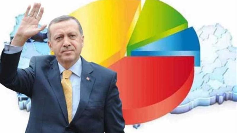 استطلاع رأي: شعبية