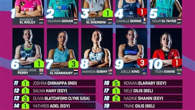 الوليلي تهيمن على صدارة الإسكواش ونور الشربيني في المركز الثالث