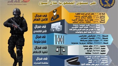 بالإنفوجراف.. تعرف على جهود أجهزة الأمن خلال أسبوع