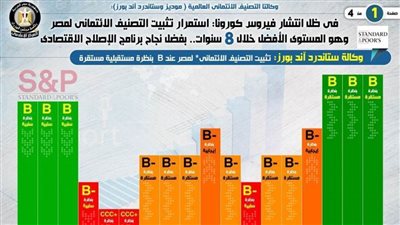 بالإنفوجراف.. وكالتا 