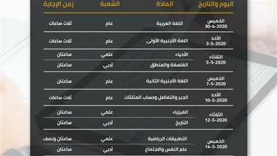 تعليم البحيرة: 28908 طلاب وطالبات بالصف الأول الثانوي العام يؤدون الاختبار الإلكتروني