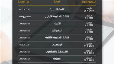 30496 طالبا يؤدون الاختبار الإلكتروني في الكيمياء بالبحيرة