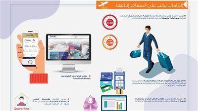 ٤٠ إجراء في السفر علي مصر للطيران للوقاية من فيروس كورونا 