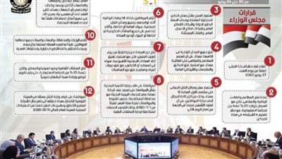 بالإنفوجراف.. الحصاد الأسبوعي لمجلس الوزراء