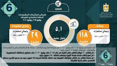 ٦ سنوات إنجازات.. إنفاق ٥.١ مليار جنيه على النشاط الثقافي لمواجهة الفكر التكفيري