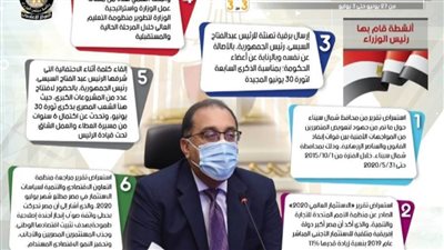 بالإنفو جراف.. الحصاد الأسبوعي لمجلس الوزراء