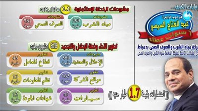 ١.٧ مليار جنيه استثمارات مياه الشرب والصرف الصحي بدمياط 