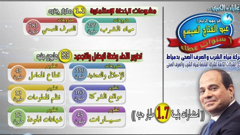 تدعيم الحملة الميكانيكية
