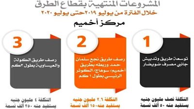 سوهاج تستعرض إنجازاتها في 