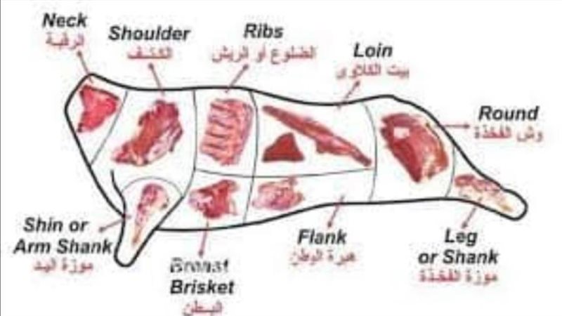 أنواع اللحوم وكيفية