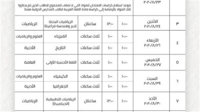 انتظام سير امتحانات الدور الثاني للثانوية العامة في يومها السادس بالبحيرة