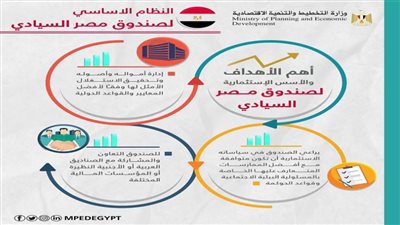 التخطيط تنشر فيديوجراف يستعرض تشكيل مجلس إدارة صندوق مصر السيادي وموارده