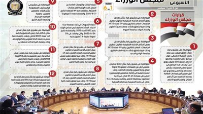 بالإنفوجراف.. الحصاد الأسبوعي لمجلس الوزراء 
