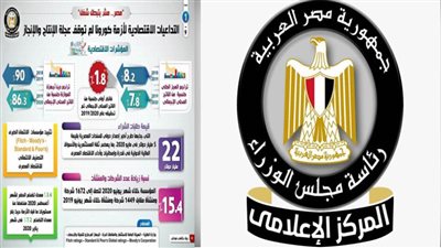  موجز الرابعة.. الحكومة تعد إنفوجرافًا يكشف تعامل مصر مع أزمة فيروس كورونا