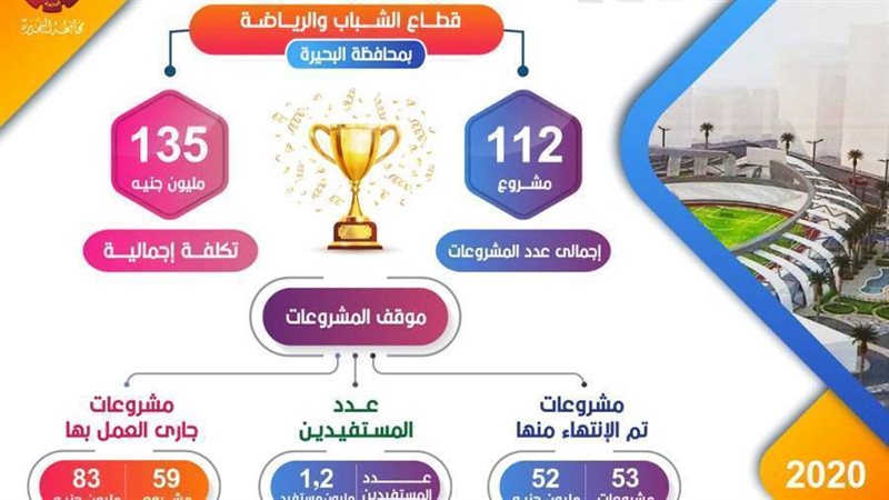 إنجازات عامين بقطاع