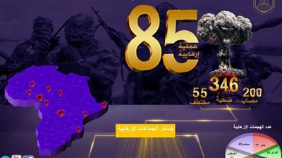 مرصد الأزهر: ارتفاع  العمليات الإرهابية في إفريقيا خلال سبتمبر 2020