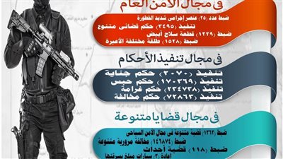 عاجل| تعرف على جهود الداخلية 