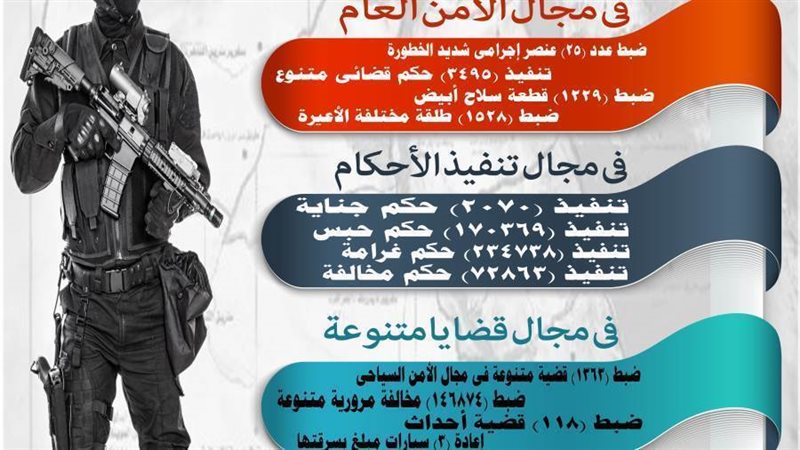 الانفوجراف