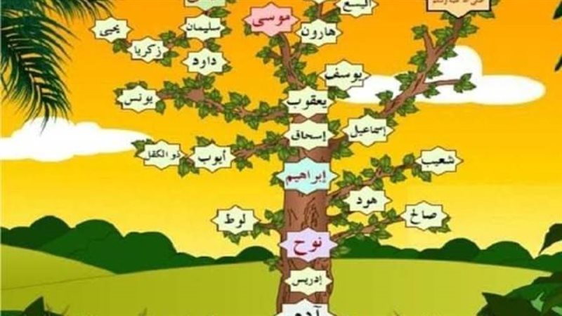 ترتيب الأنبياء والرسل