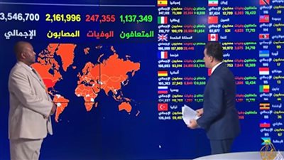 تراجع جماعي لأسواق أوروبا بسبب تزايد أعداد مصابي 