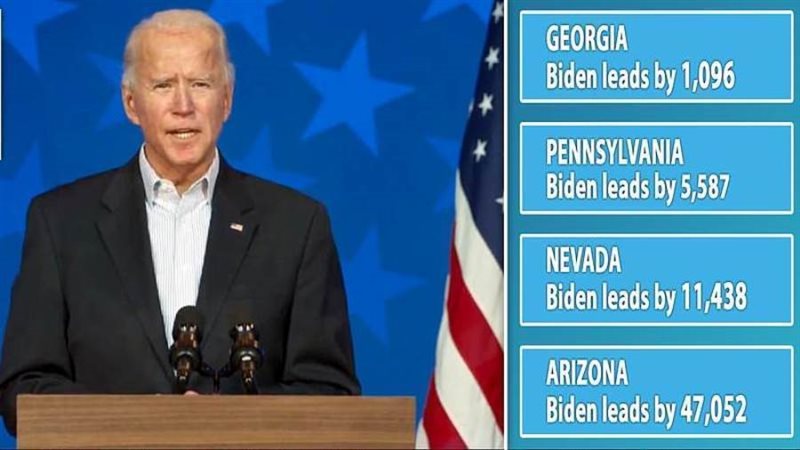 بايدن يتقدم