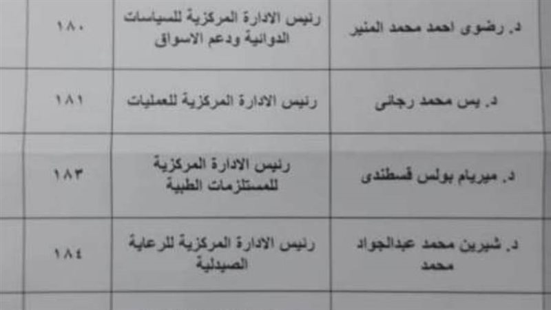 اسماء مديري إدارات