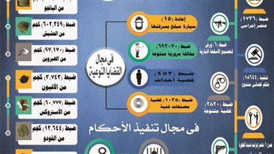 بالانفوجراف تعرف على جهود الداخلية على مستوى الجمهورية 