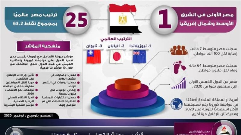 مؤشر مرونة التعامل
