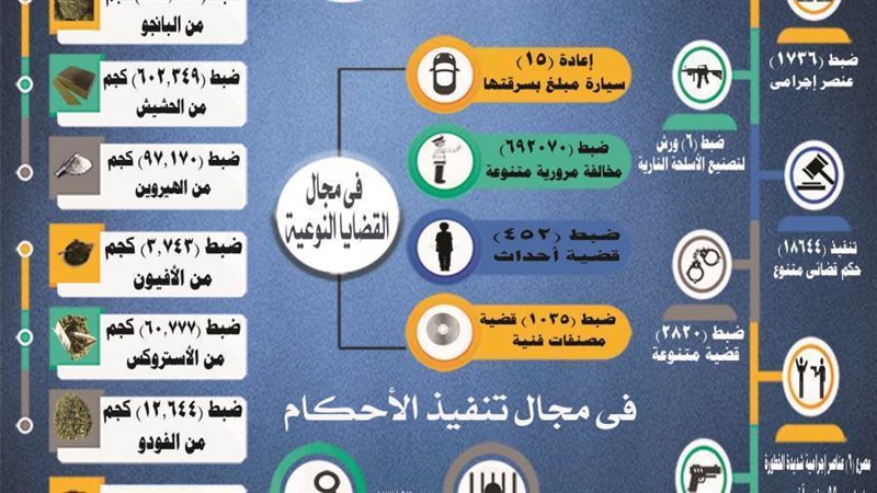 الانفوجراف