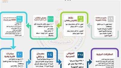 حصاد الثقافة في 2020..