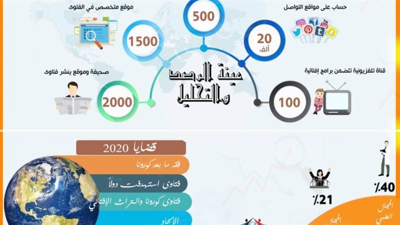 حصاد المؤشر العالمي