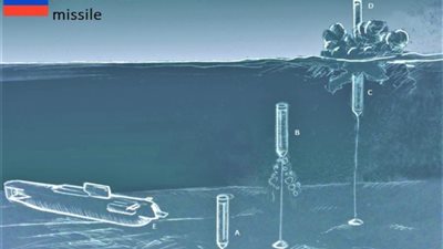 روسيا تضع قواتها في وضع قتالي وتزرع صواريخ نووية بقاع قزوين