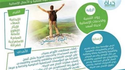 شمال سيناء.. مؤسسة أهلية تنظم حملة تبرعات للحد من مخاطر 