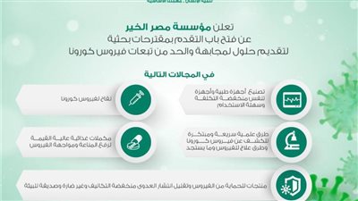 مصر الخير تطلق دعوة لتقديم مقترحات بحثية وتكنولوجية لمواجهة فيروس كورونا