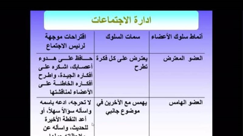 السلوكيات الواجبة