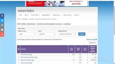 جامعة بنى سويف  الرابعة  فى مؤشر 