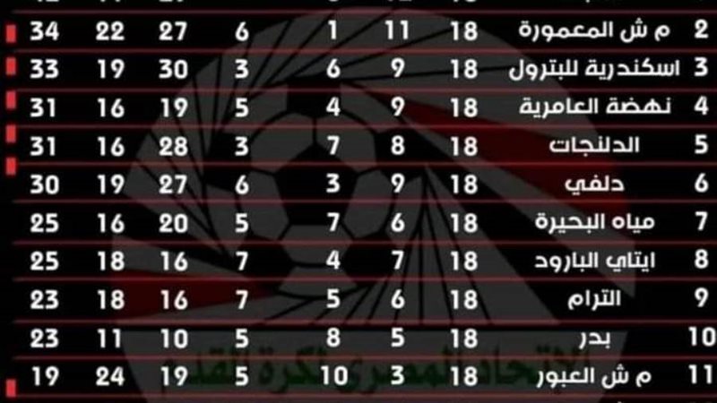 جدول ترتيب الدورى