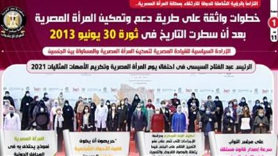 بالإنفوجراف.. خطوات واثقة على طريق دعم وتمكين المرأة 