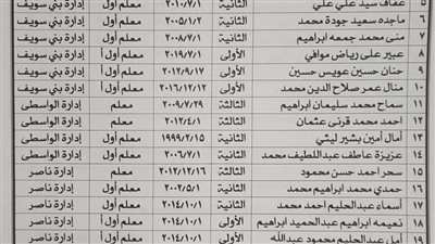 نقل 38 من شاغلي المجموعات الفنية للتعليم إلى معلمين ببني سويف