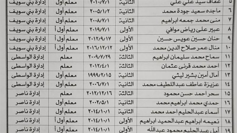 شاغلي المجموعات الفنية