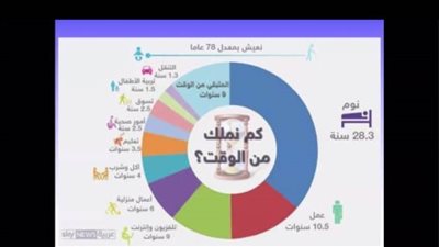 كيف تدير وقتك وتستثمره